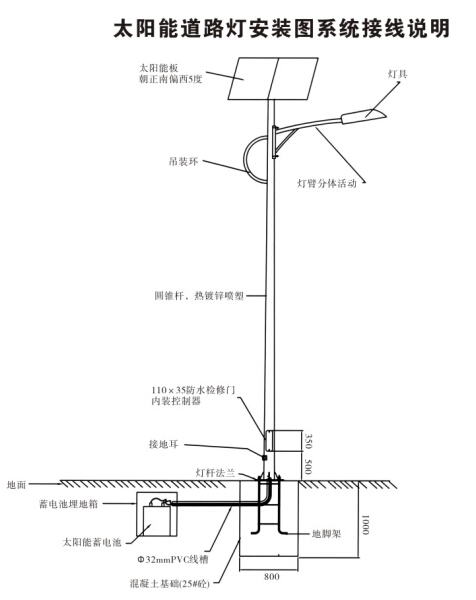 太陽(yáng)能路燈安裝示意圖